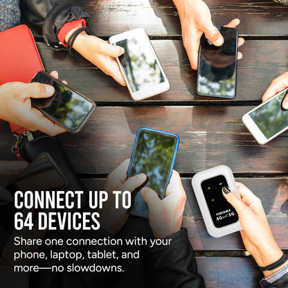 All-network Portable Wifi [Power On & Use, Free for Life]